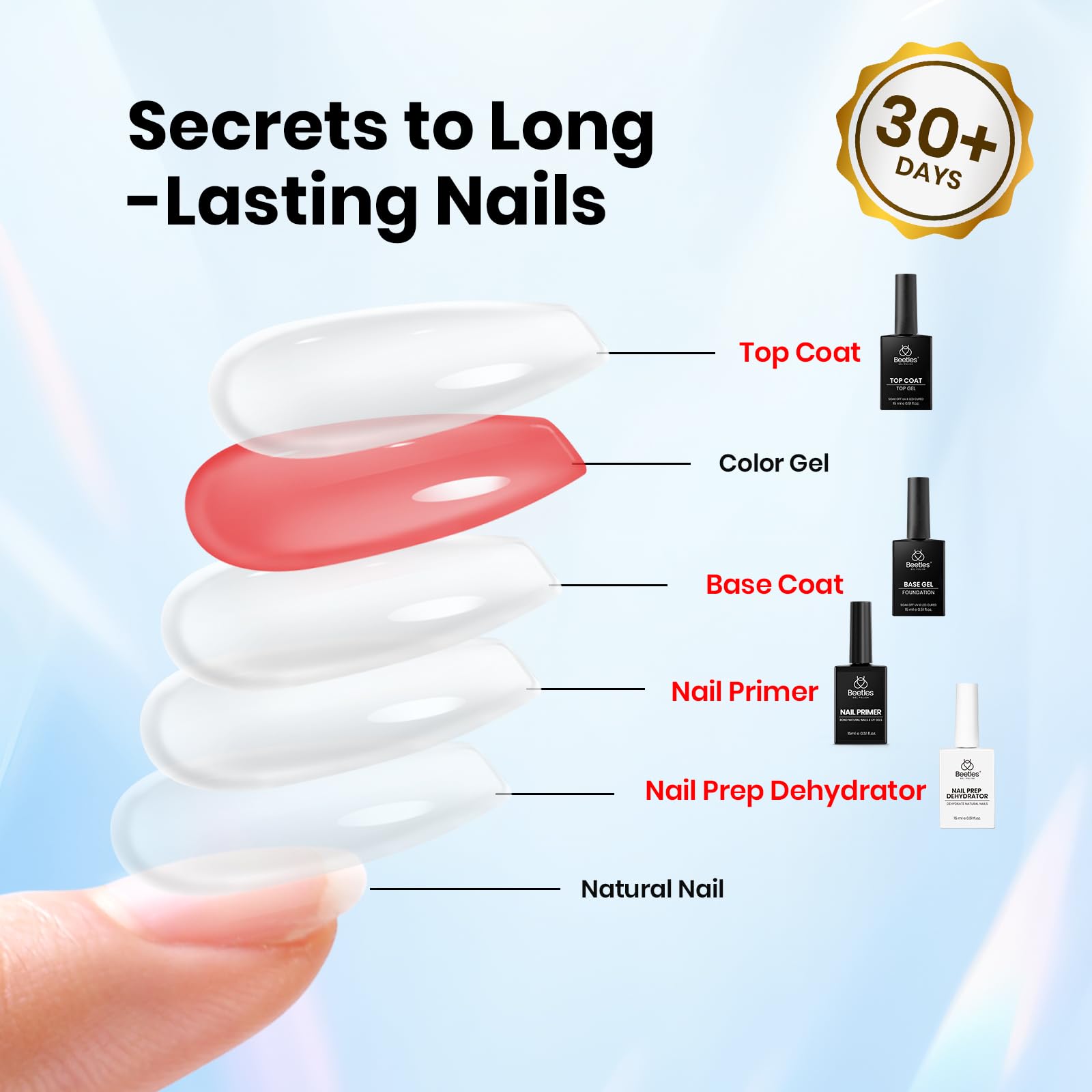 Beetles long-wear finish demonstrates up to 28+ days with proper prep.