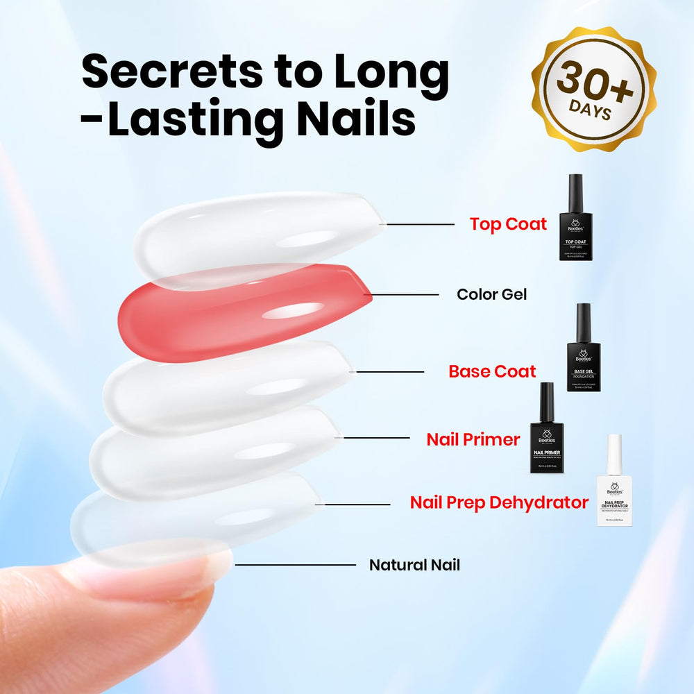 Beetles Nail Prep Dehydrator for gel, acrylics, and extensions