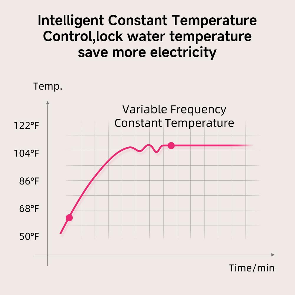 Beici foot spa LED display shows real-time temperature for precise sessions