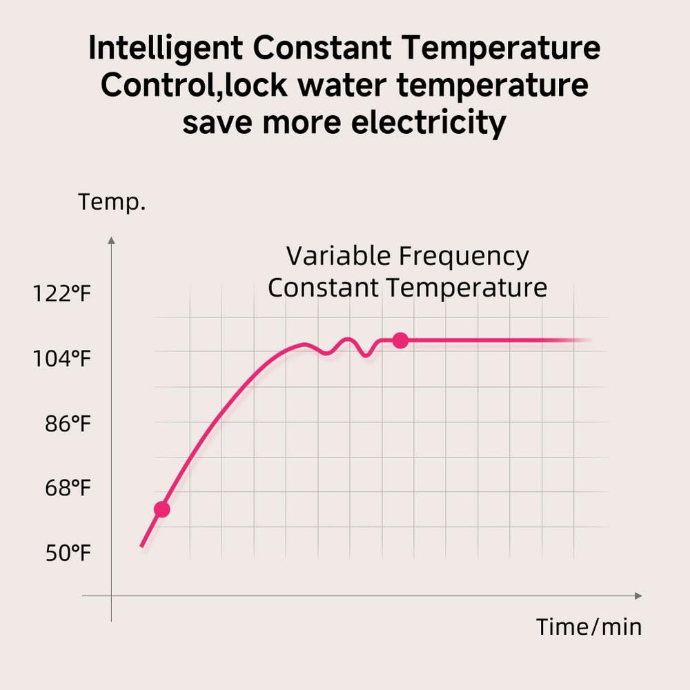 Beici foot spa LED display shows real-time temperature for precise sessions