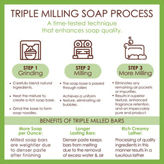 BELA Australian-made artisanal soap process