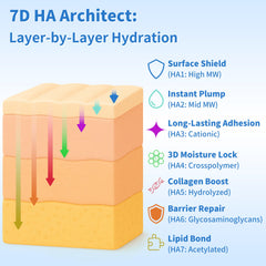 Bellimo 7D Hyaluronic Acid Matrix visual emphasizes targeted moisture delivery