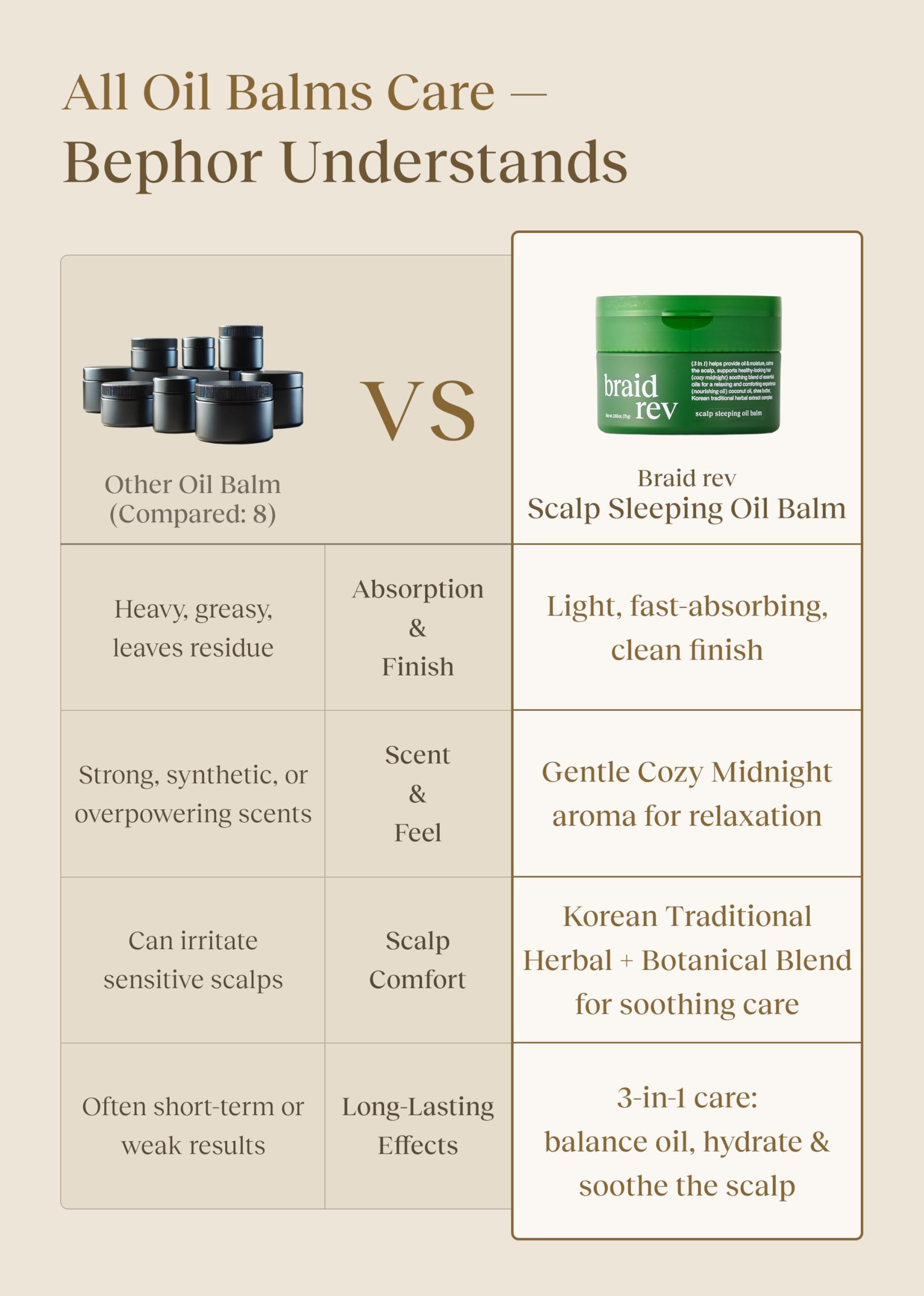 Bephor Braid Rev night routine setup, sleeping care for hair.