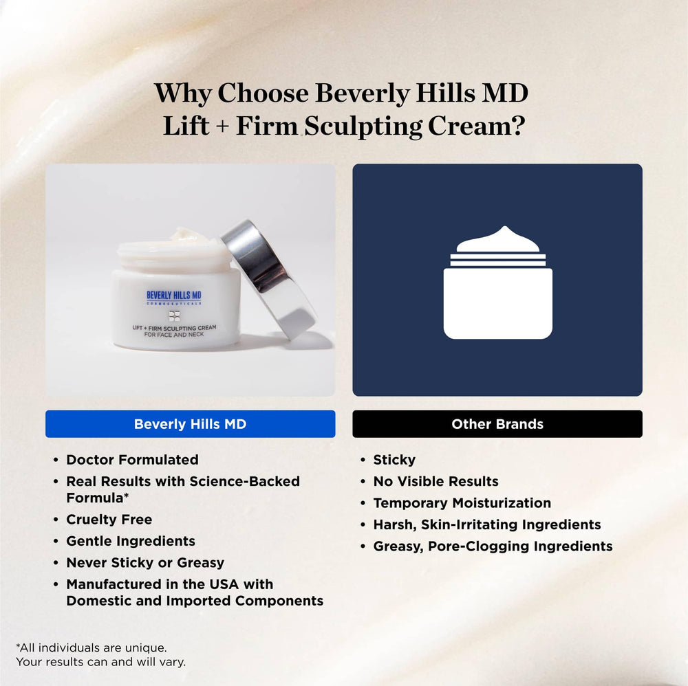 Beverly Hills MD Lift & Firm cream massage action suggesting upward toning.
