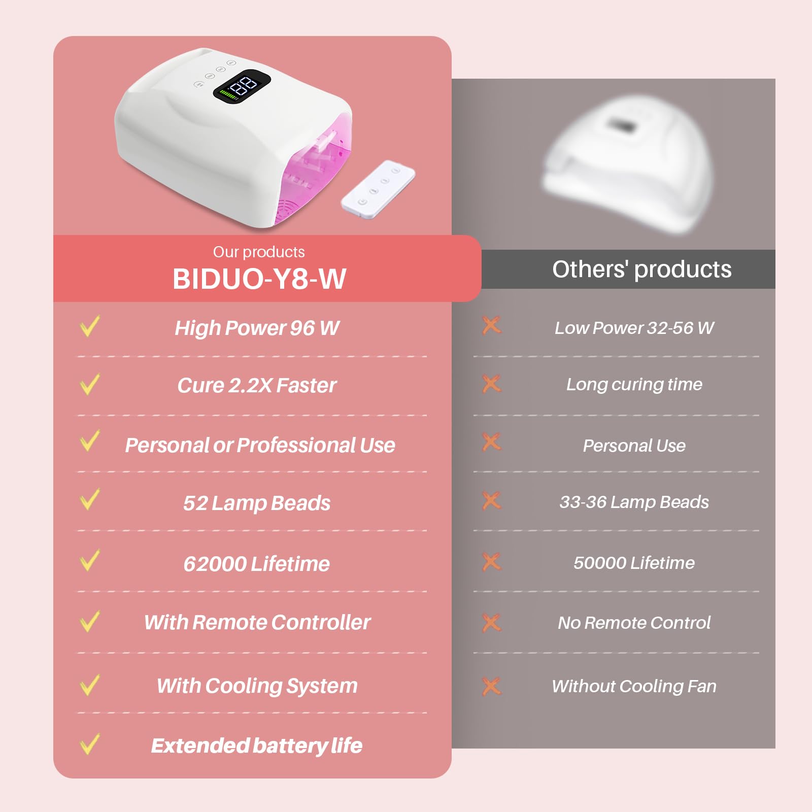 BIDUO Y8-Pro LED display shows timer and status at a glance.