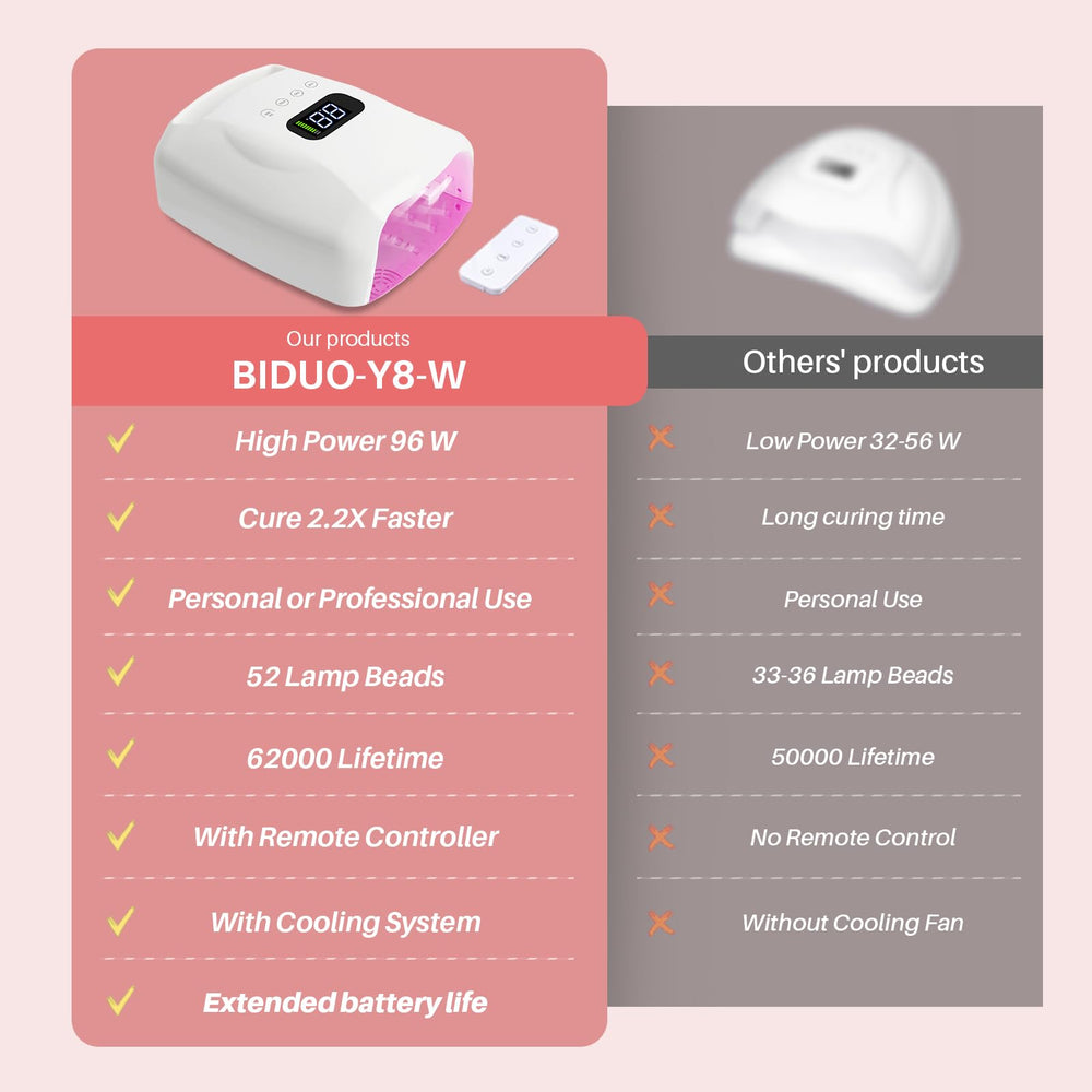 BIDUO Y8-Pro LED display shows timer and status at a glance.
