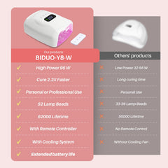 BIDUO Y8-Pro LED display shows timer and status at a glance.