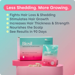 Biosil CH-OSA patent capsules highlight a cutting-edge ingredient for stronger strands