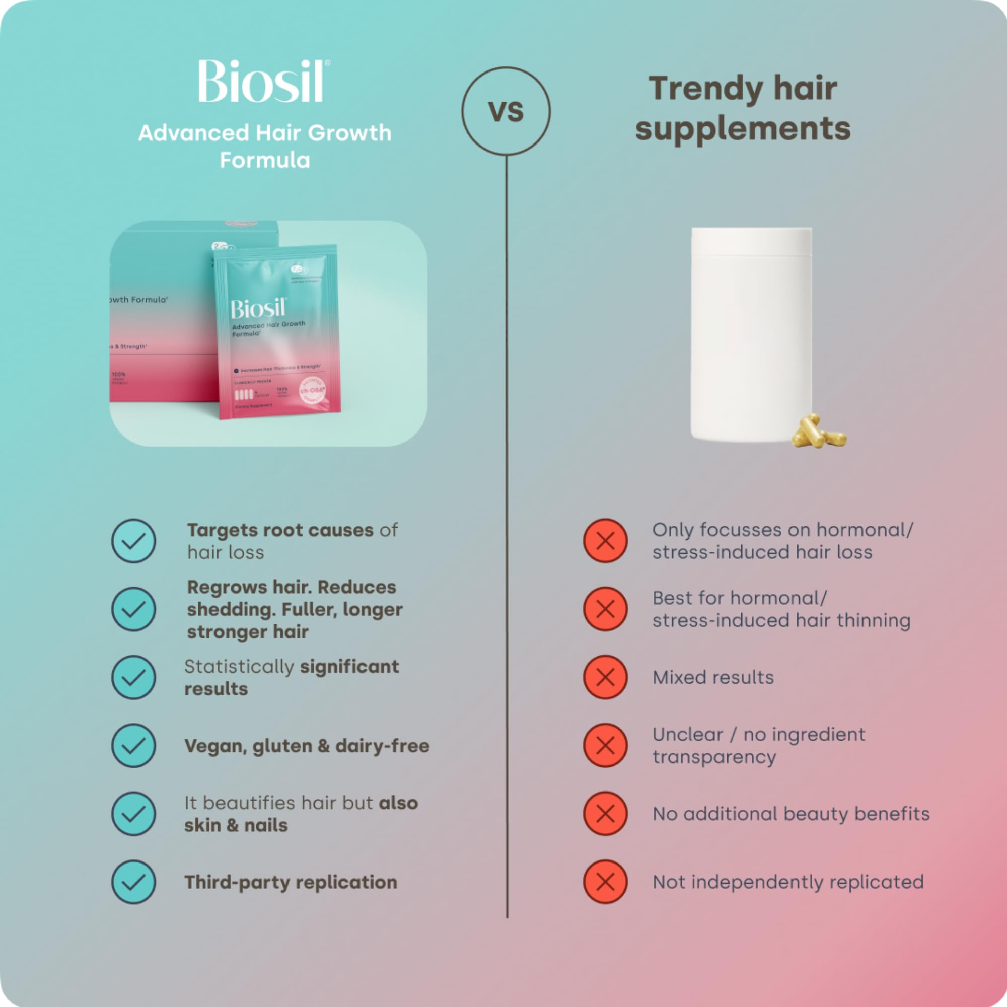 Biosil vegan-friendly formula contains no common allergens or flavors