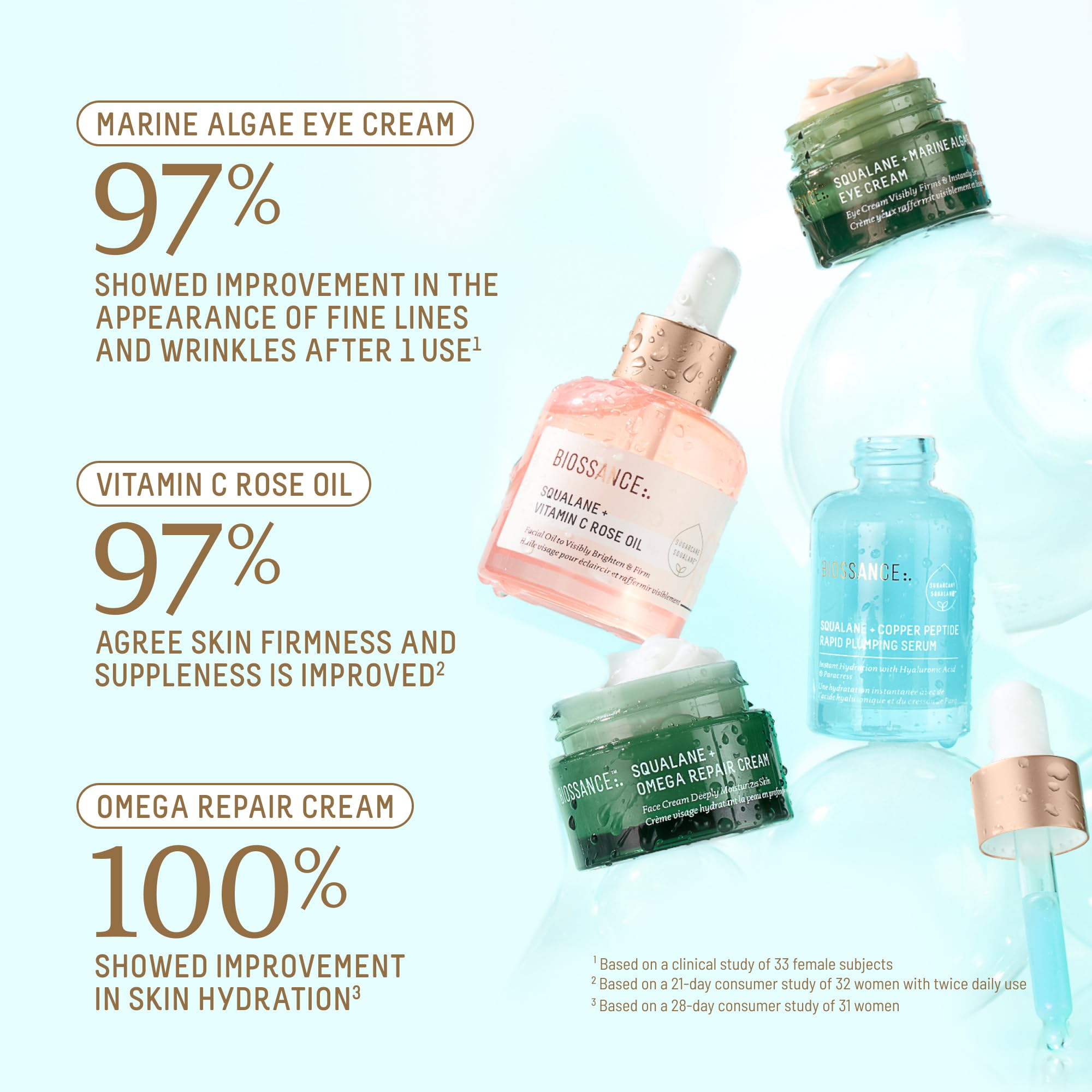 BIOSSANCE Copper Peptide Serum dropper highlights instant plumping hydration.