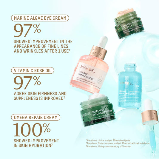 BIOSSANCE Copper Peptide Serum dropper highlights instant plumping hydration.