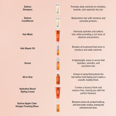 Ingredients panel on Biotop Professional 911 Quinoa Shampoo packaging