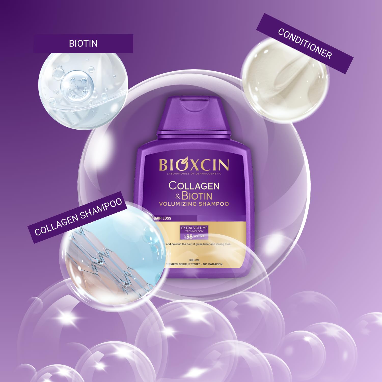 BIOXCIN concept graphic shows hair strands thickening and added volume