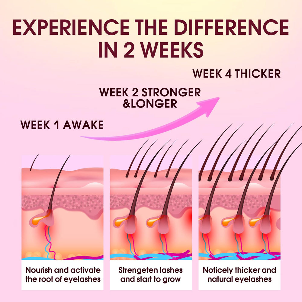 Biysber lash serum before and after visuals show length and fullness.