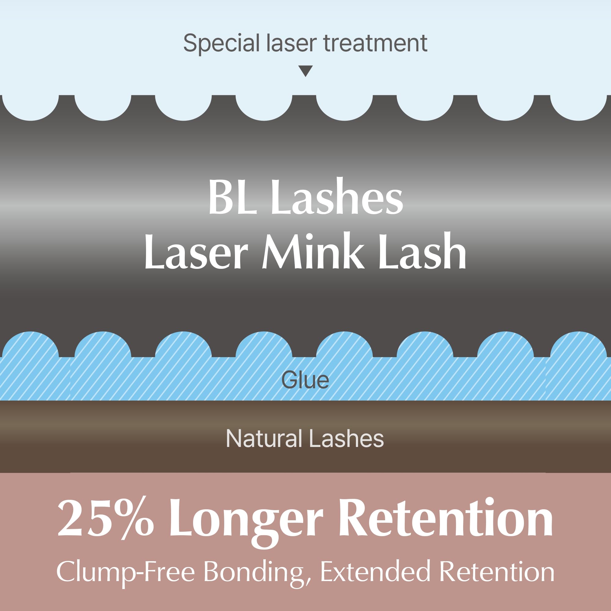 BL Laser Mink 360-degree placement for precise lash application from any angle.