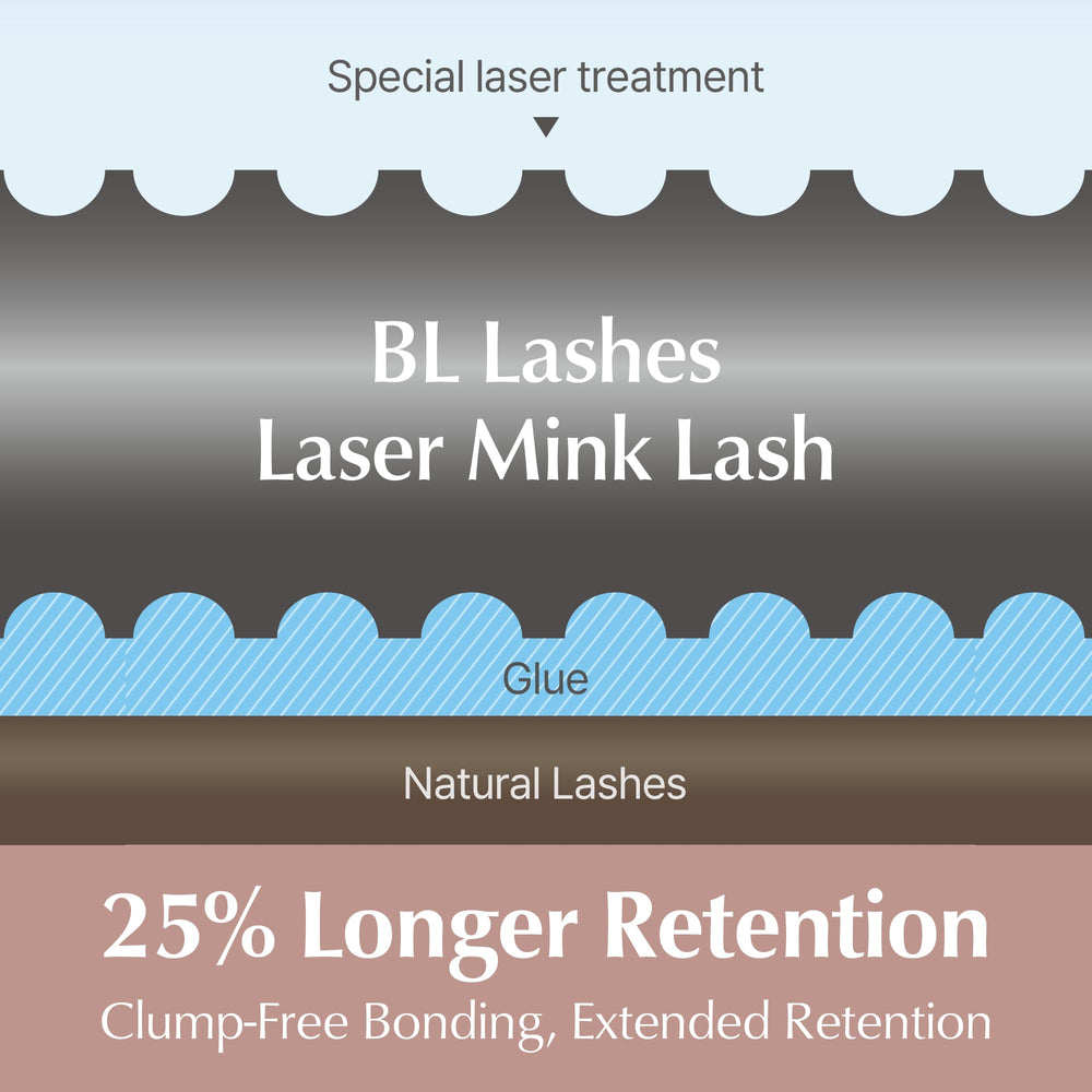 BL Laser Mink 360-degree placement for precise lash application from any angle.