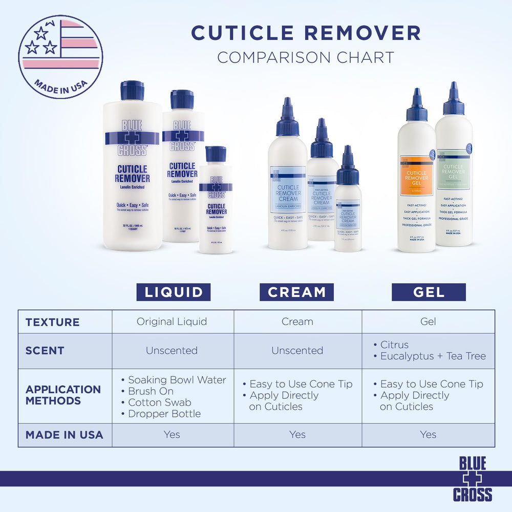 Blue Cross gift-ready nail care set for at-home spa routines