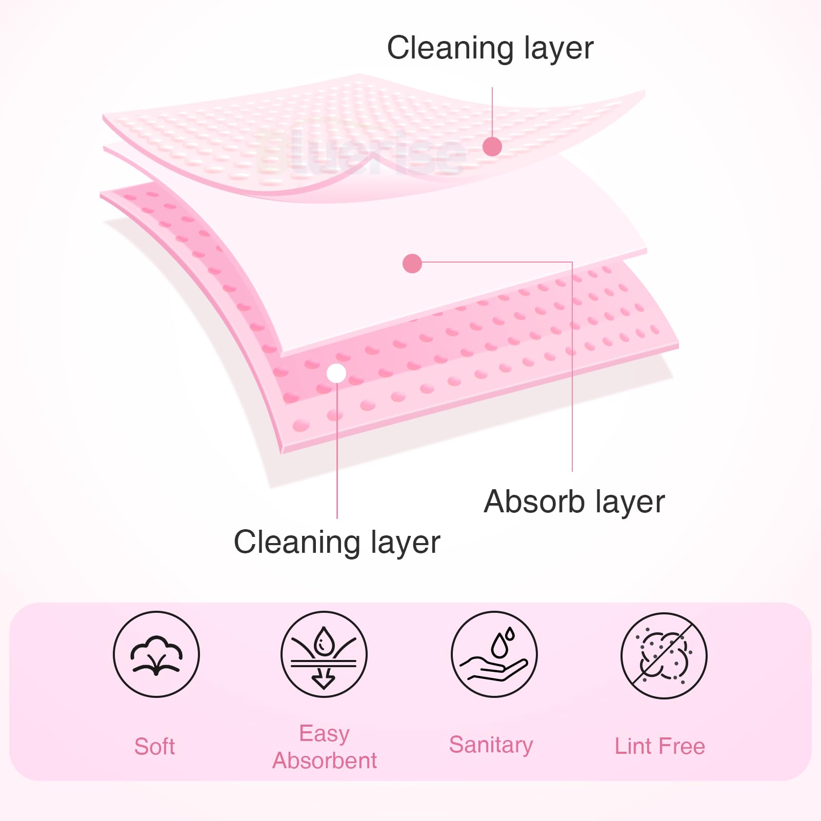 BLUERISE strong-absorption wipes prevent fibers shedding during removal