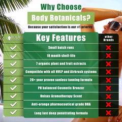Body Botanicals anti-orange DHA system helps achieve balanced self-tan.