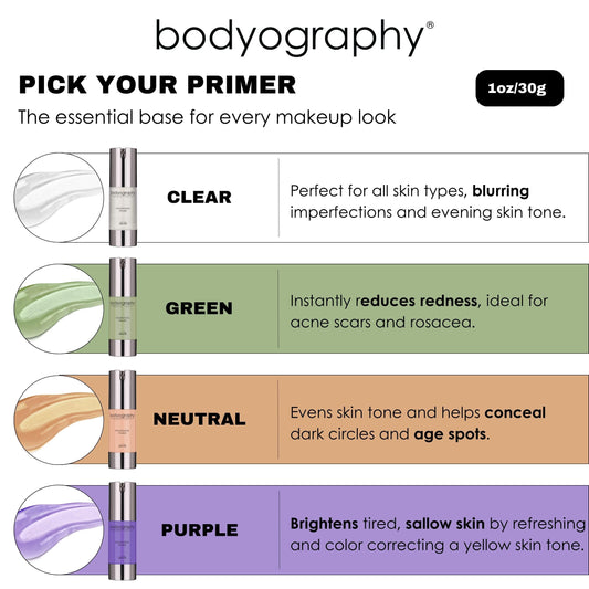Bodyography Foundation Primer silicone base close-up shows smooth texture and long wear.