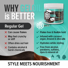 Boe Cosmetics Ebo GelOil smooths frizz for a sleek, controlled finish.