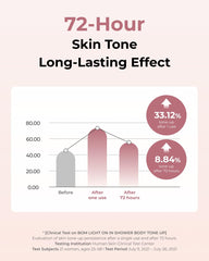 BOM Light On In-Shower rose-water calming hydration after gym or workouts.