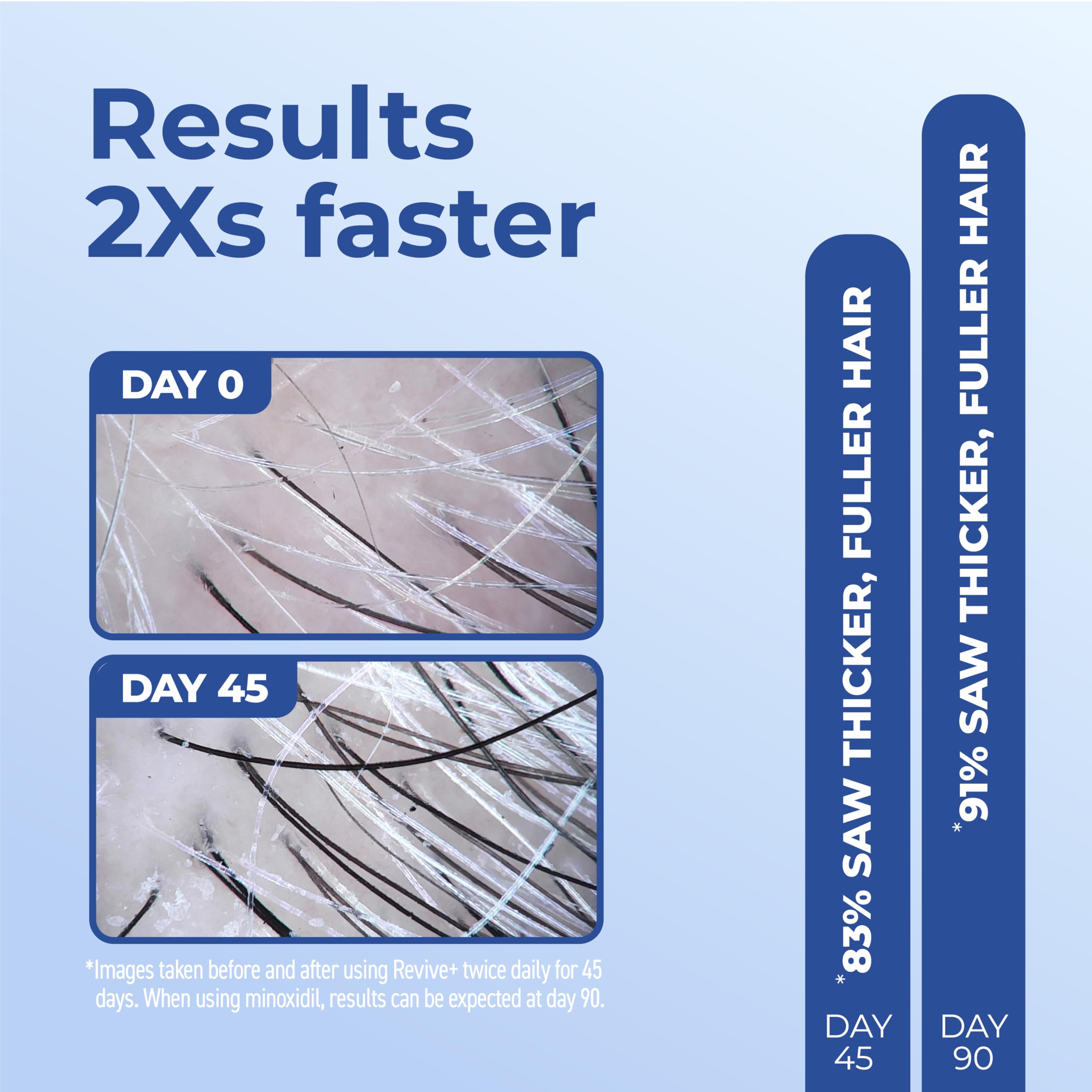 BosleyMD RevivePlus routine image, morning hair care