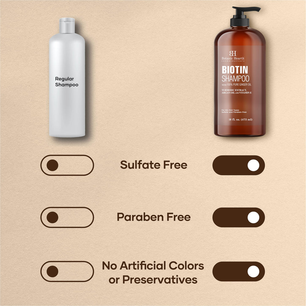 Botanic Hearth Biotin Shampoo suitable for all hair types and textures