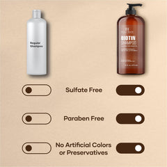 Botanic Hearth Biotin Shampoo suitable for all hair types and textures