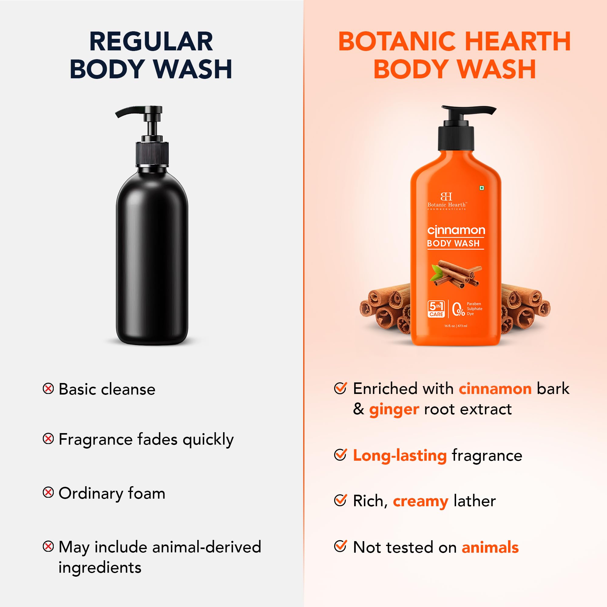 Botanic Hearth Cinnamon Body Wash designed for daily use across all skin types.