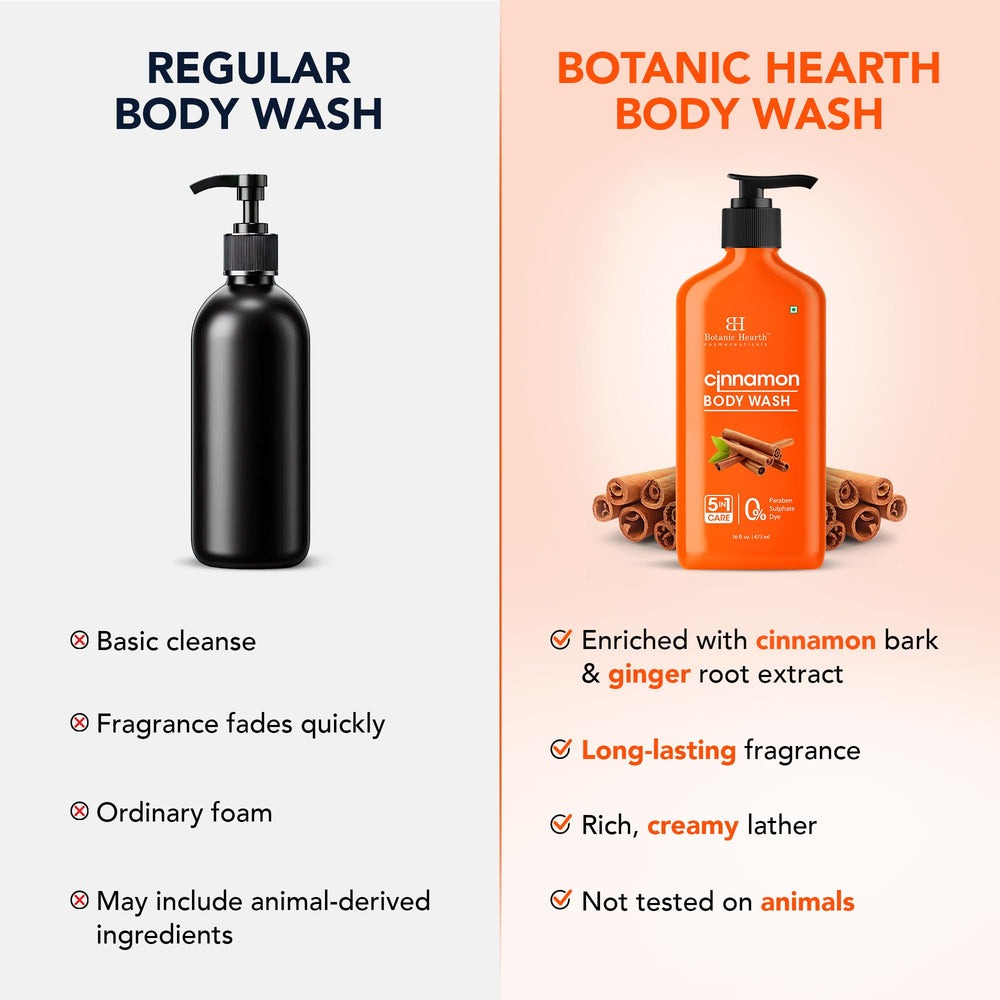 Botanic Hearth Cinnamon Body Wash designed for daily use across all skin types.