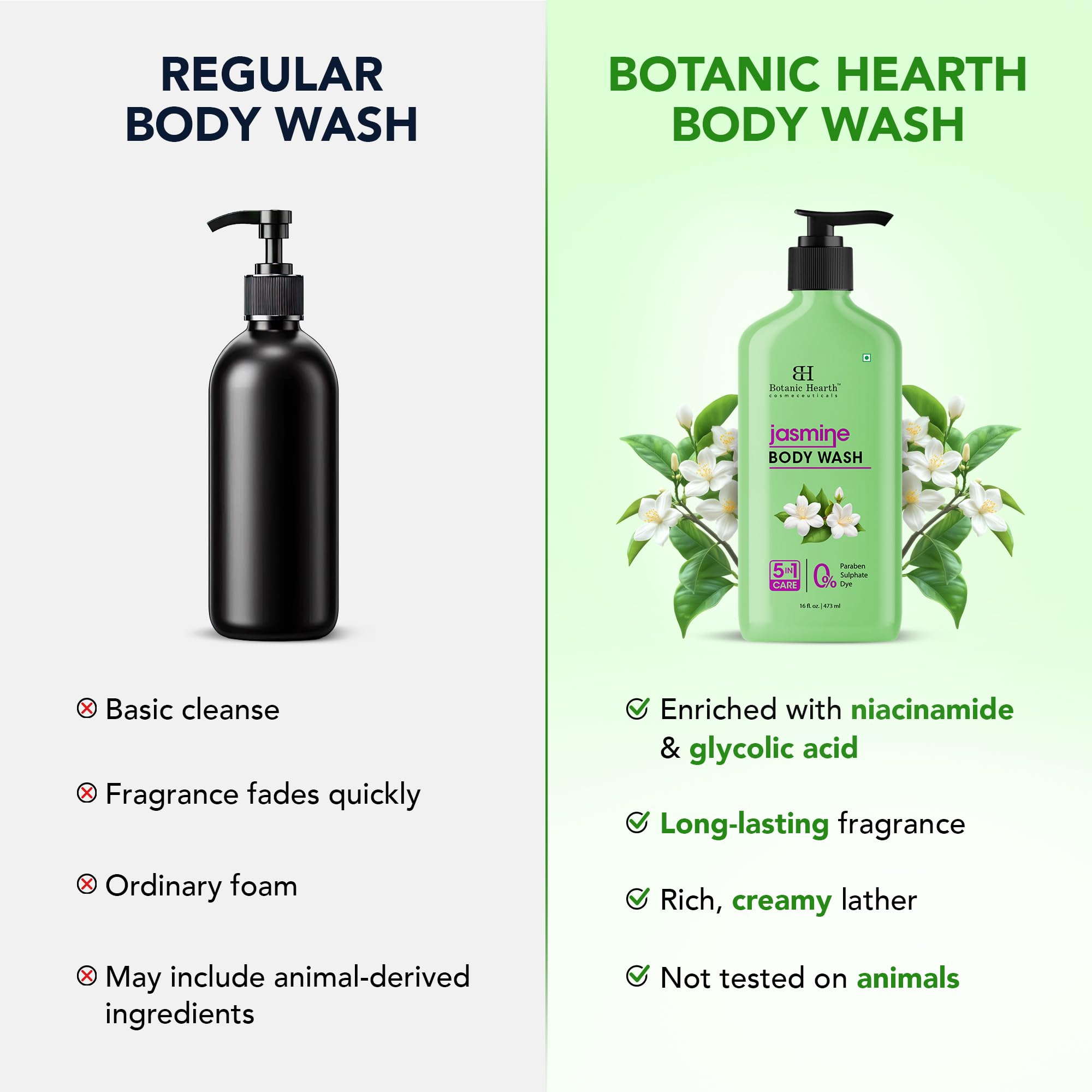 Botanic Hearth Jasmine Body Wash part of your daily shower routine for soft skin