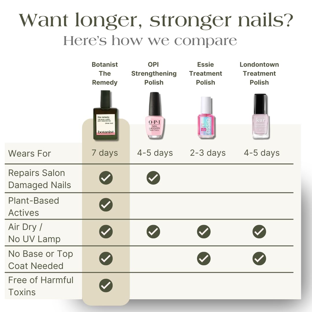 Botanist Nails The Remedy rose plant-based formula signals healthier nails
