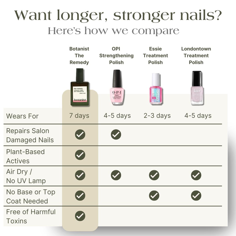 Botanist Nails The Remedy rose plant-based formula signals healthier nails