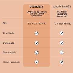 Brandefy fragrance-free cruelty-free label signals clean skincare.