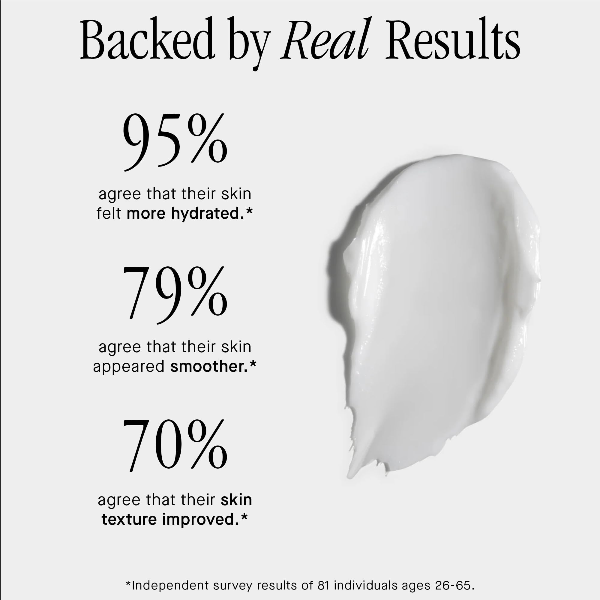 Brandefy Peptide Moisturizer application demonstrates smooth, even skin coverage.