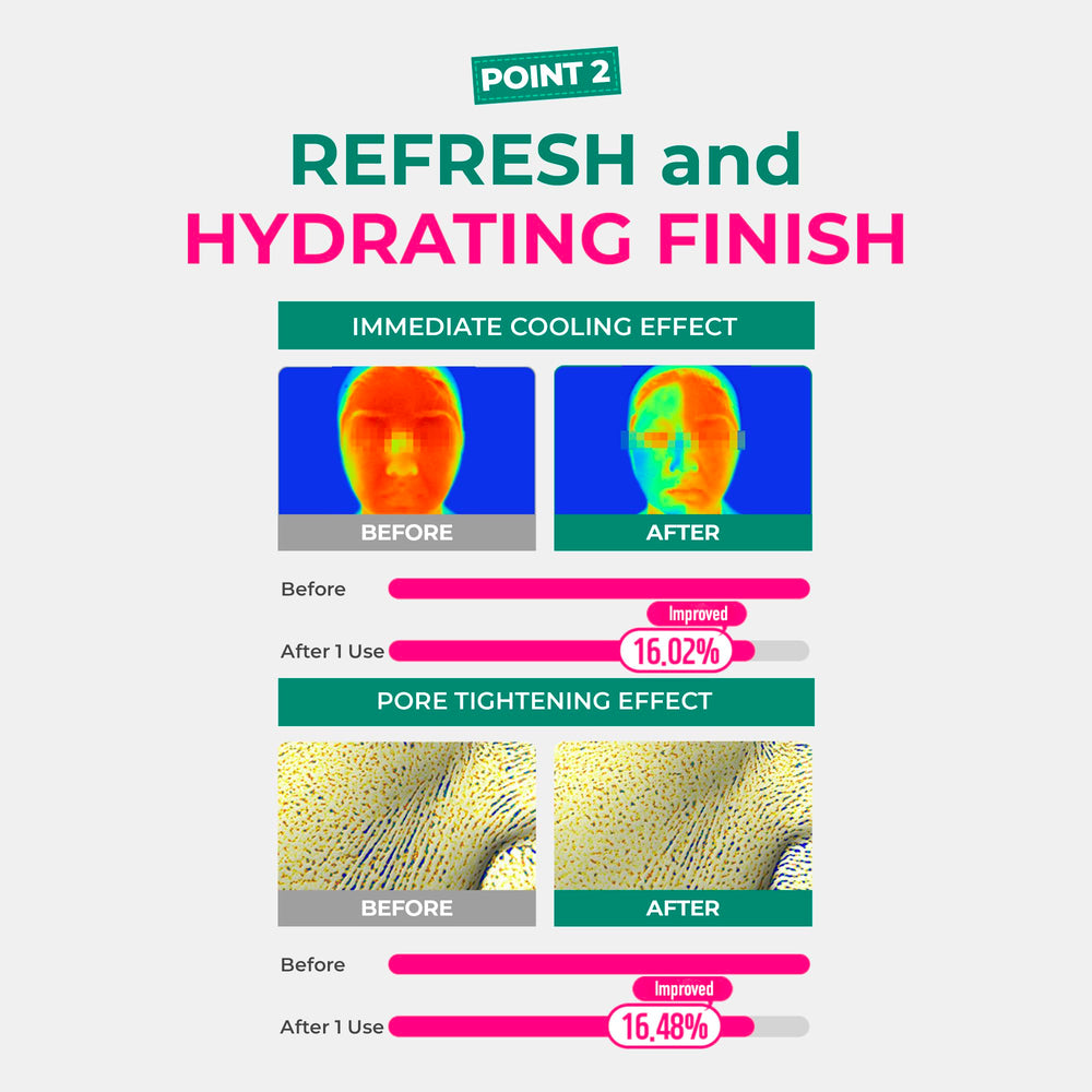 BRING GREEN mask-drying 20-minute step suggestion for efficient treatment.