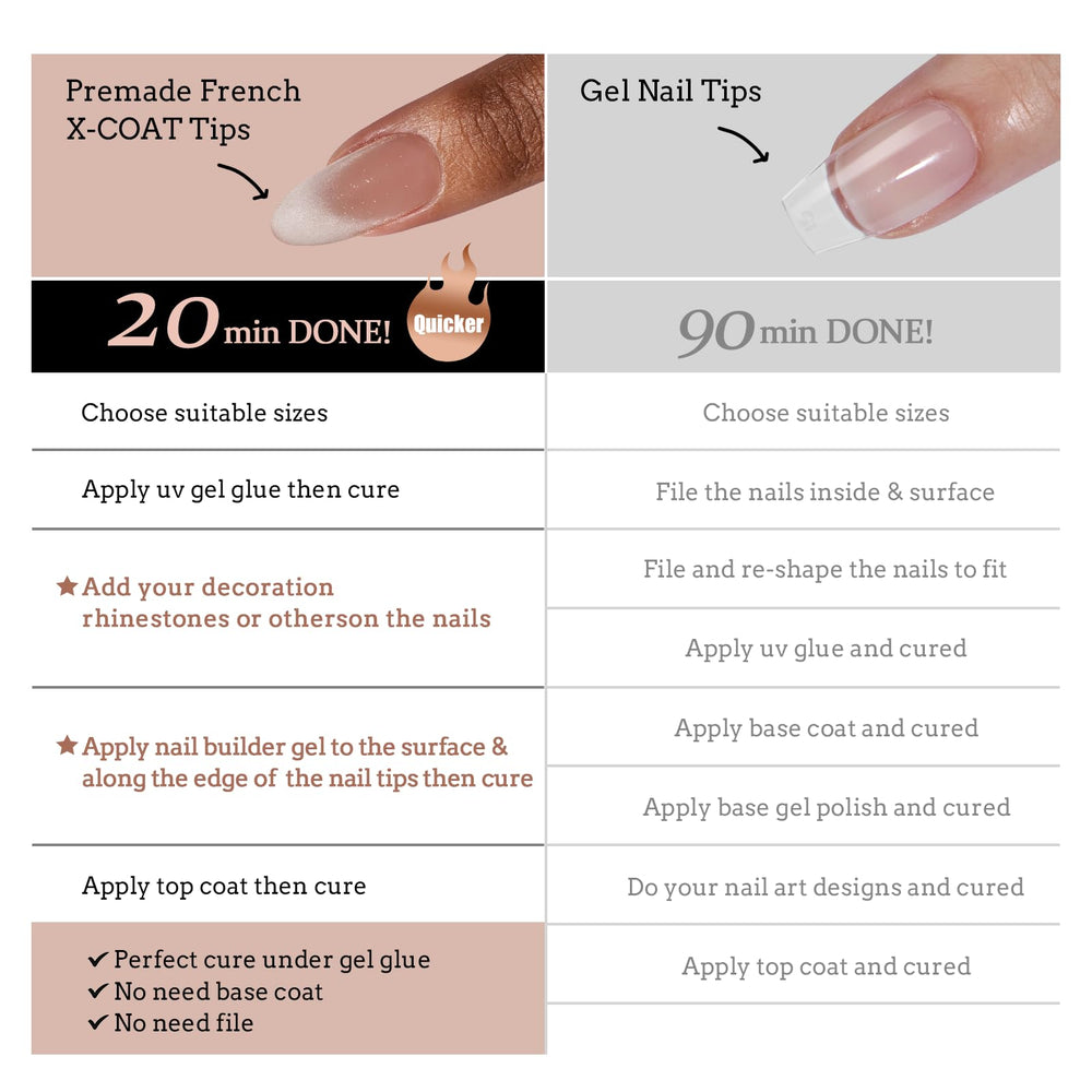 BTArtboxnails easy home application showing quick DIY use