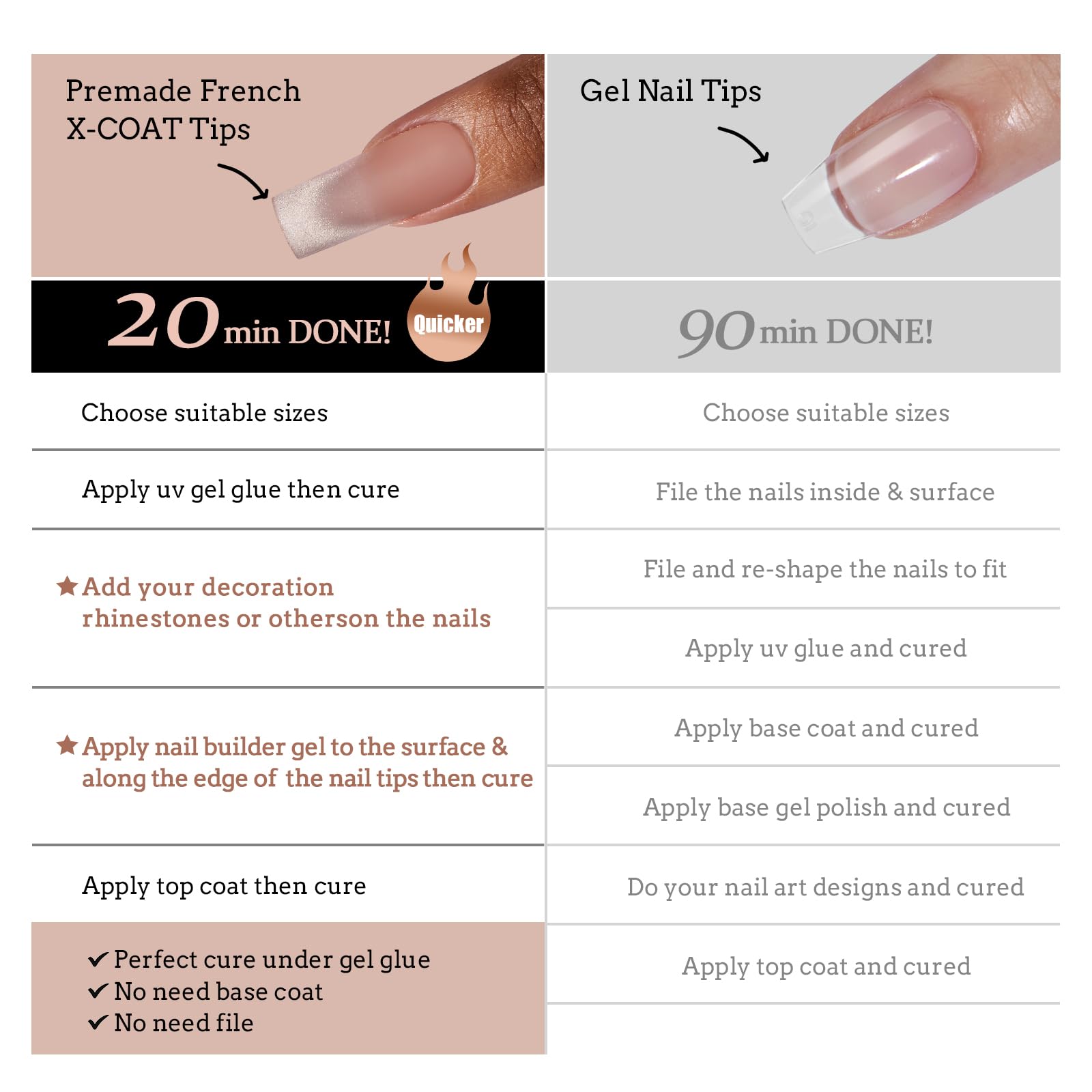 BTArtboxnails XCOATTIPS beginner-friendly nail kit for quick results