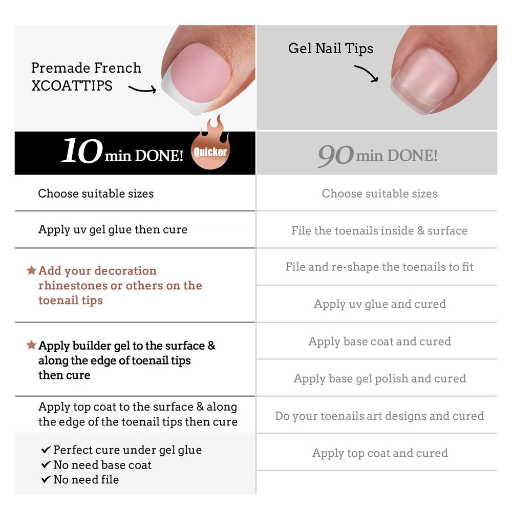 BTArtboxnails XCOATTIPS easy DIY toe nail art kit for fast styling