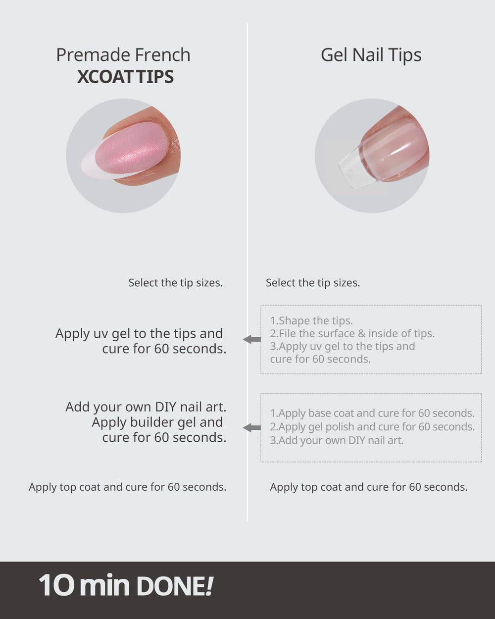 BTArtboxNails XCOATTIPS patented X-COAT tech aids seamless curing