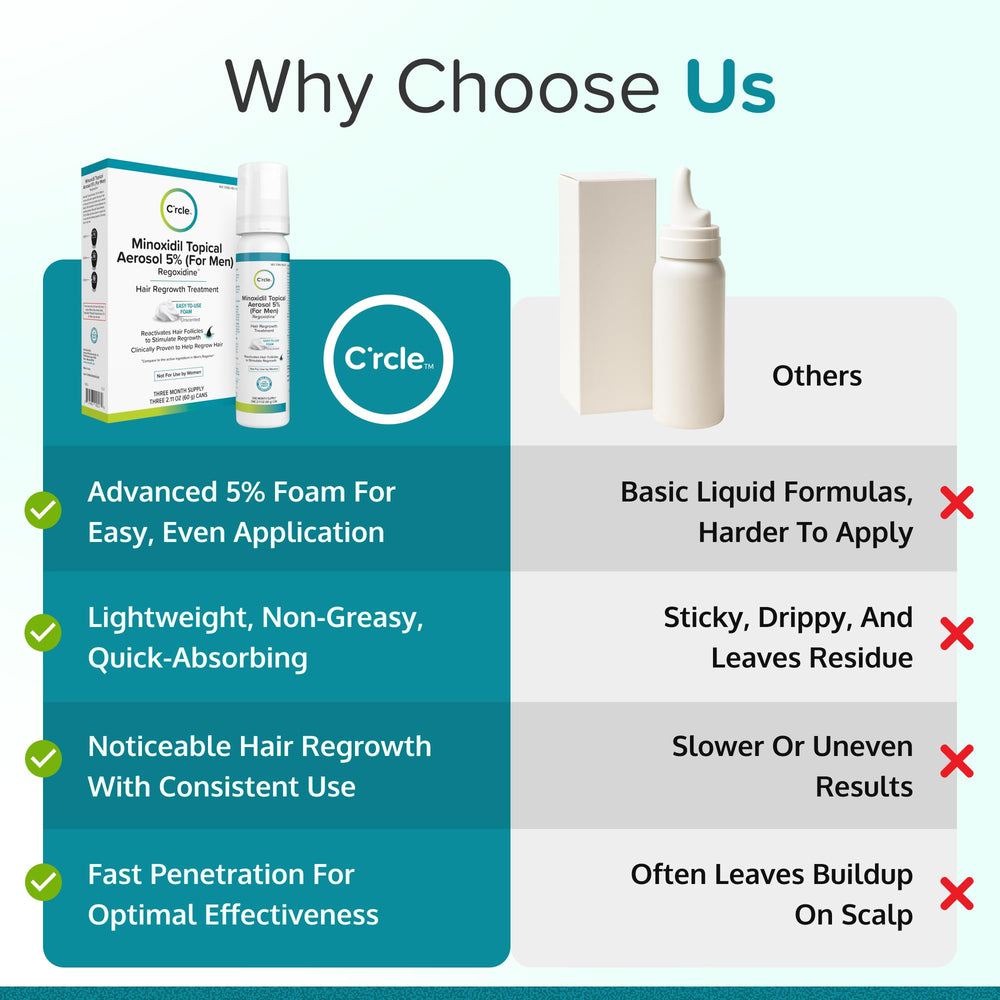 C'rcle Minoxidil 5% Foam applied to scalp showing targeted coverage