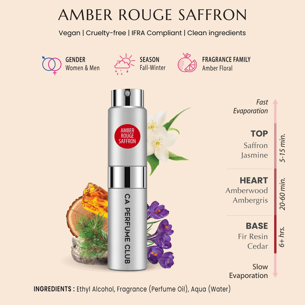 CA Perfume Amber Rouge Saffron amberwood note close-up evokes warm, resinous mood.