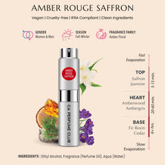CA Perfume Amber Rouge Saffron amberwood note close-up evokes warm, resinous mood.