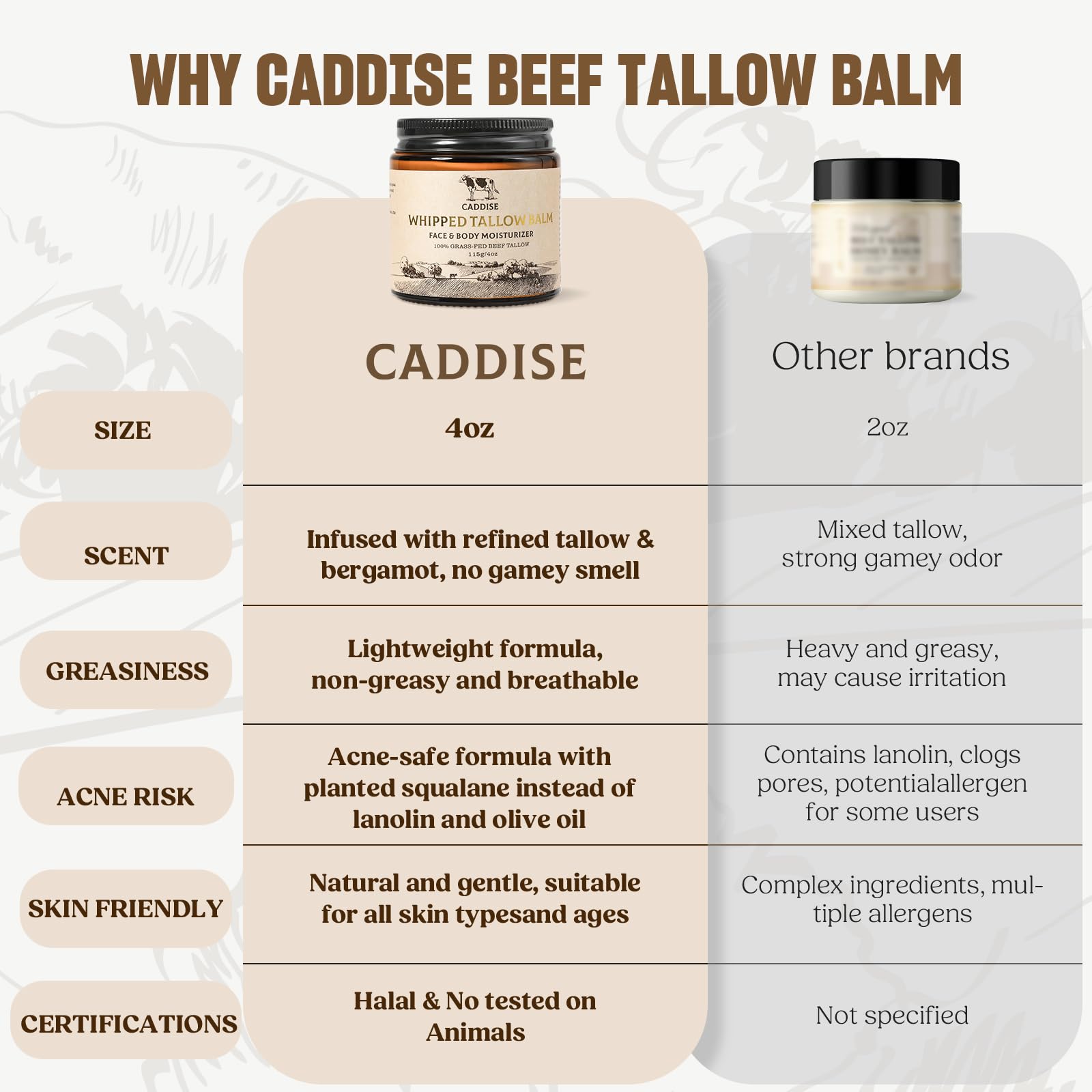 CADDISE US-based service seal on packaging emphasizes trusted support.