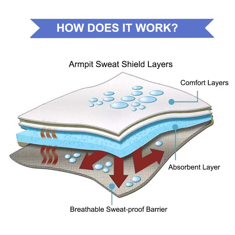 CANAGROW armpit sweat pad highlights odor-absorption for fresher garments.