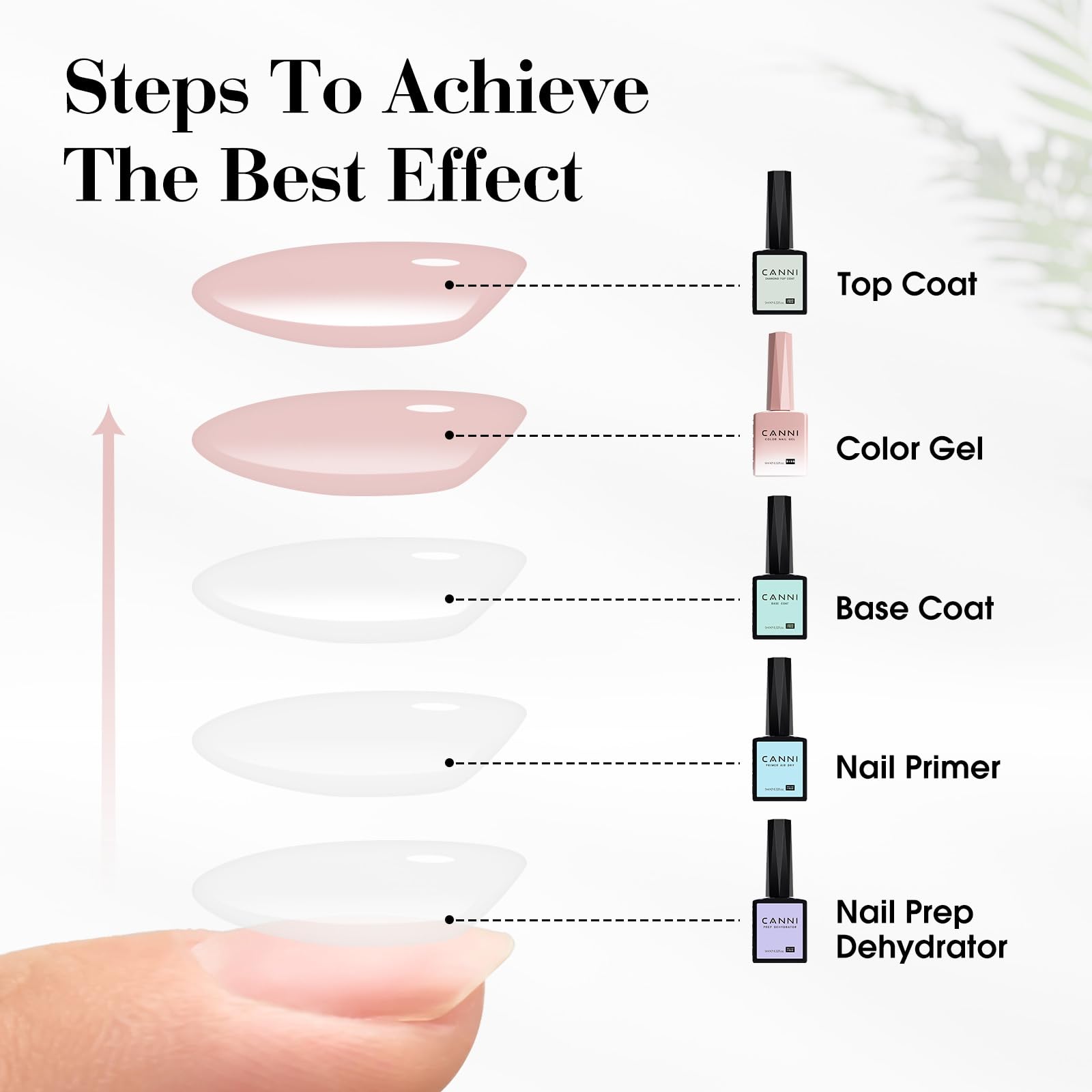 CANNI Jelly Nude Pink gel delivers salon-look nails without frequent visits