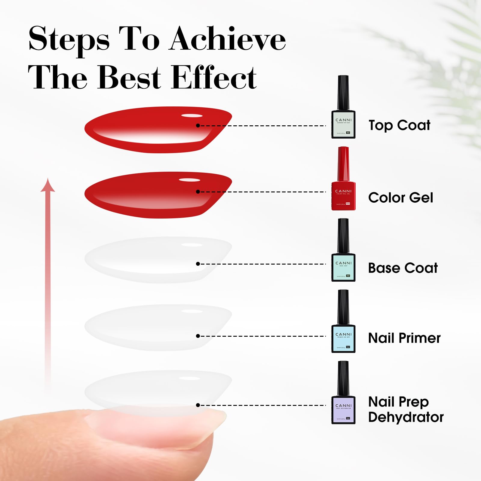 CANNI soak-off gel polish removal demo for home use