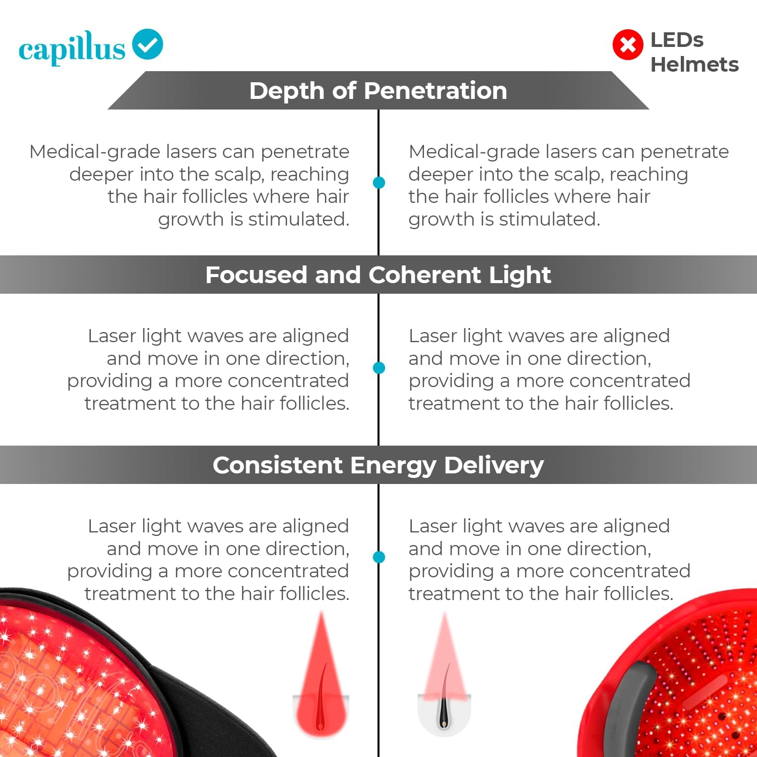 Capillus Pro S1 six-minute daily session for busy routines.