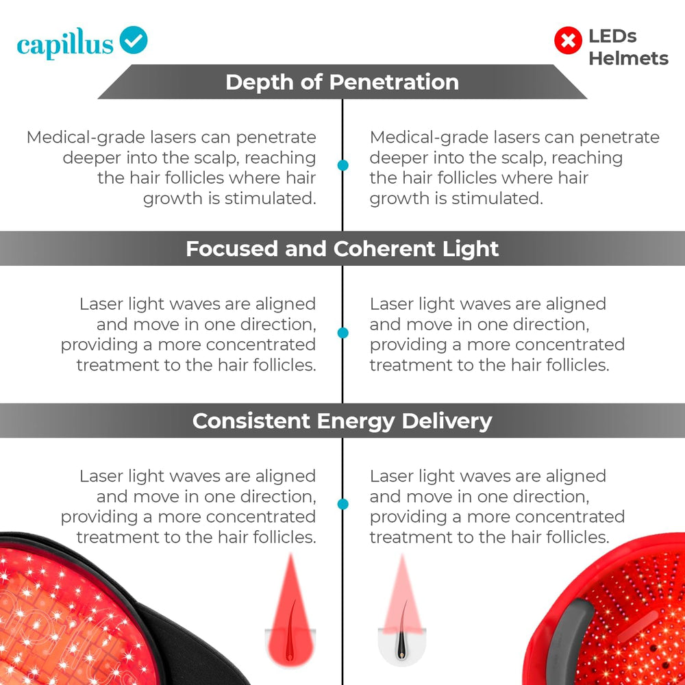 Capillus Pro S1 six-minute daily session for busy routines.